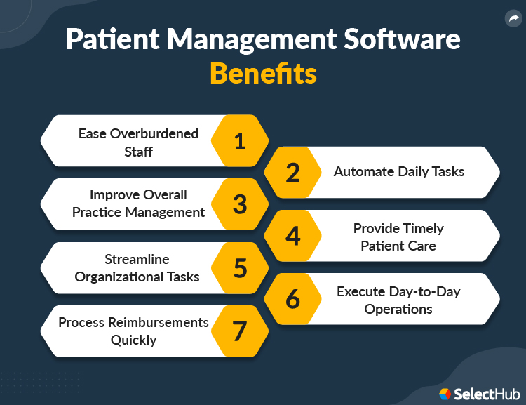 Benefits of Patient Management Software