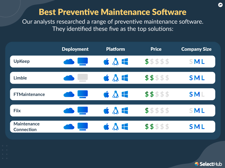 Best Preventive Maintenance Software Attributes Comparison