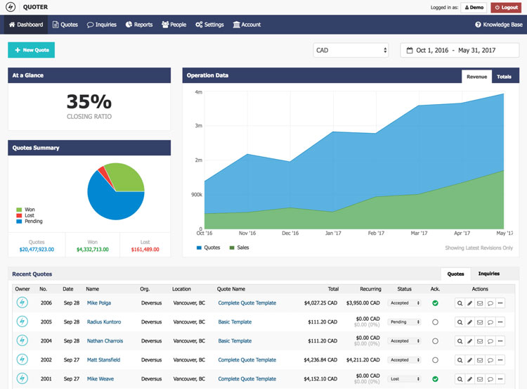 CPQ Software Features Dashboard and Reporting