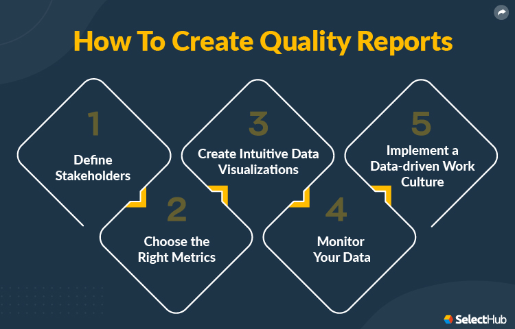 How to Create Quality Reports