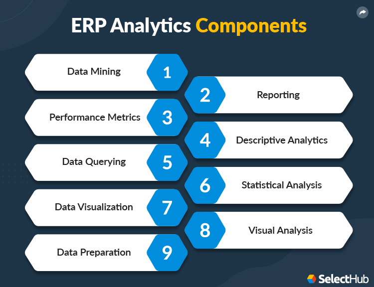 ERP Analytics Components