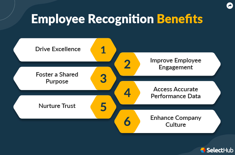 Employee Recognition Benefits