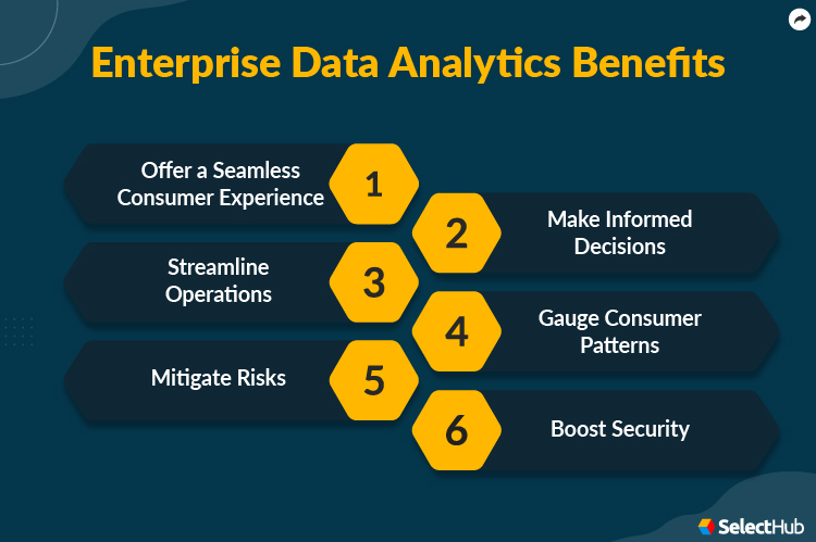 Enterprise Data Analytics Benefits