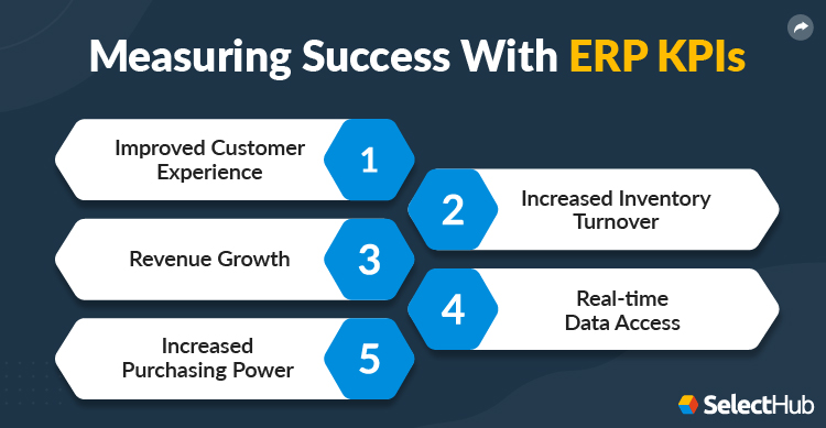 Measure Success With ERP KPIs