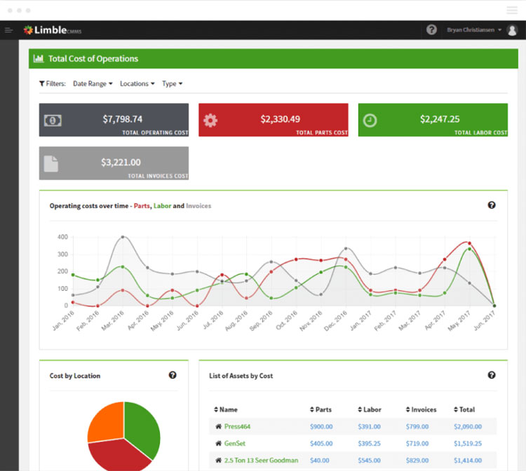 Operational Cost Dashboard in Limble