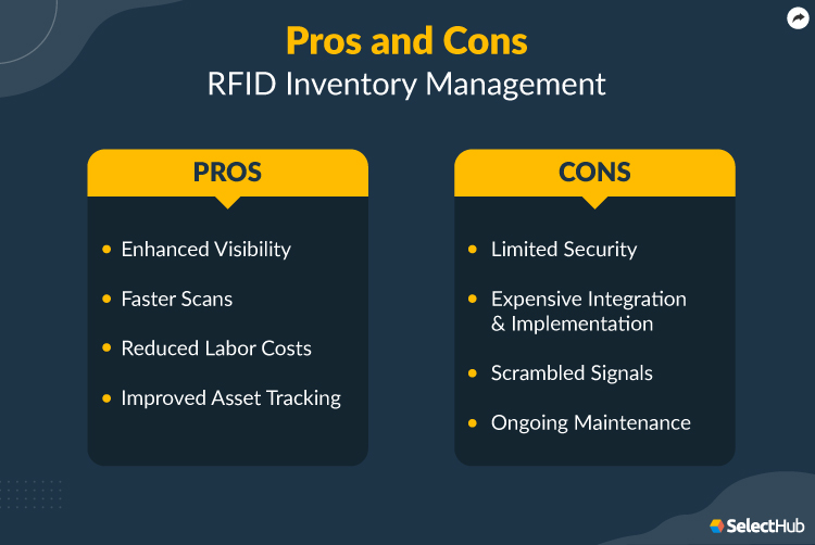 RFID Inventory Management Pros Cons