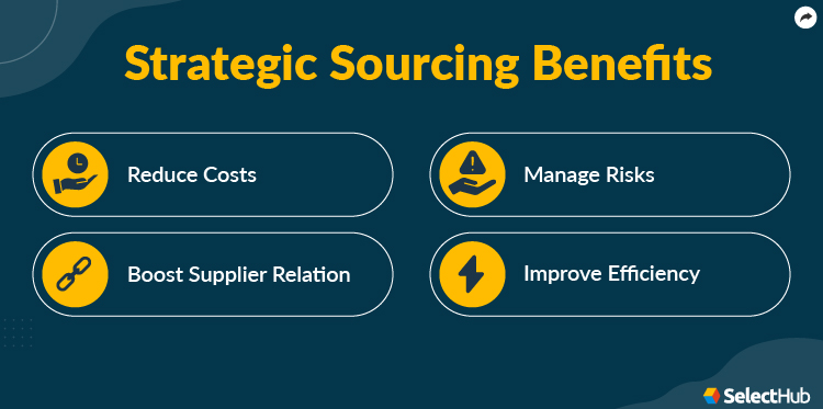 Strategic Sourcing Benefits