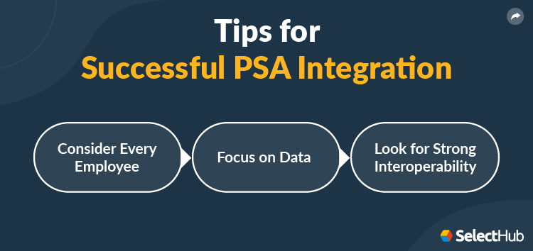 Successful PSA Integration Tips