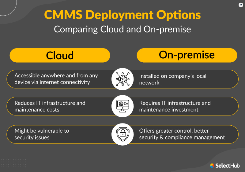 CMMS Deployment Option