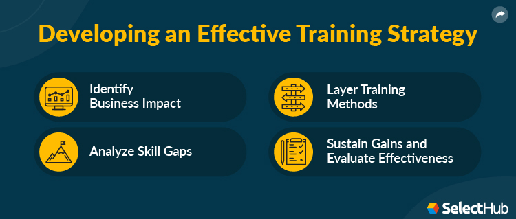 Developing an Effective Training Strategy