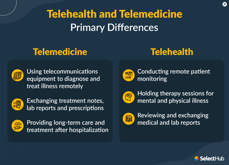 Difference Between Telehealth and Telemedicine