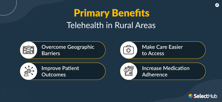 Benefits of Telehealth in Rural Areas