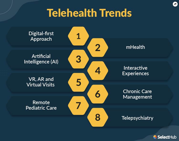 Top Telehealth Trends of 2022