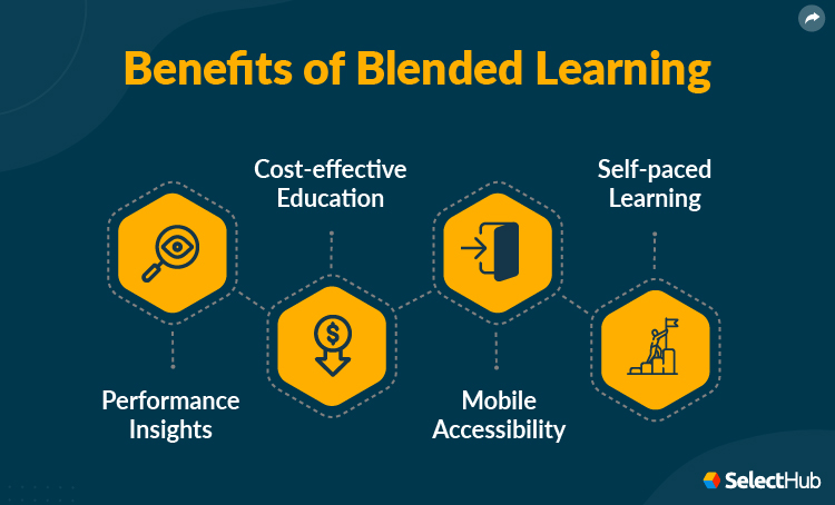 Benefits Of Blended Learning