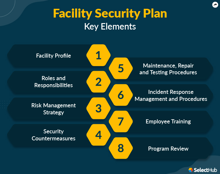 Facility Security Key Elements