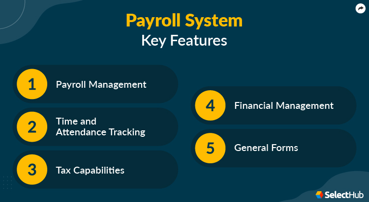 Features of a Payroll System