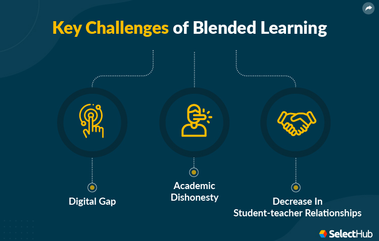 Key Challenges Of Blended Learning