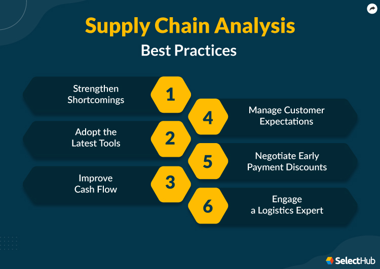 Supply Chain Analysis Best Practices