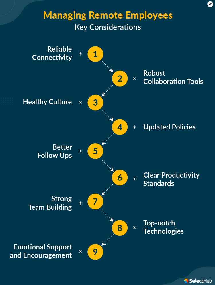 Key Considerations to Manage Remote Employees