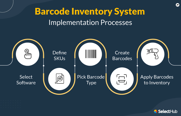 Barcode Inventory Implementation Process