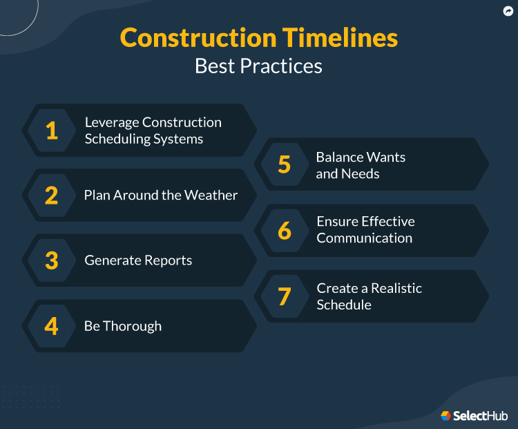 Construction Timelines Best Practices