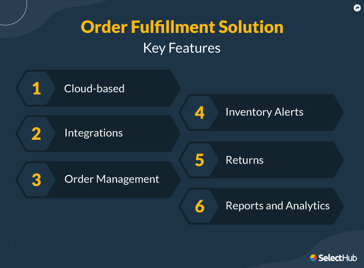 Key Features of Order Fulfillment Software