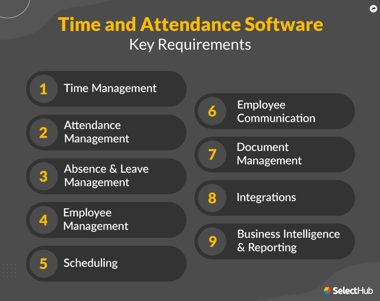 Time and Attendance System Key Requirements and Features