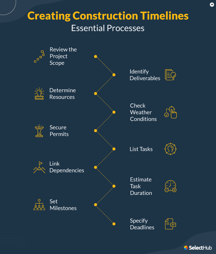 How To Create Construction Timeline