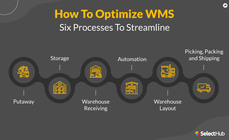 Six ways to optimize warehouse management system