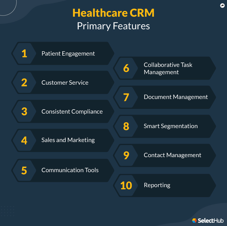 Key Features of a Healthcare CRM