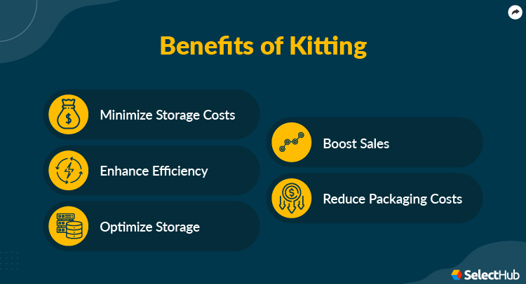 Benefits of Kitting