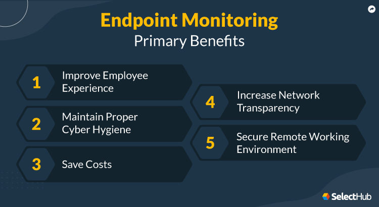 Primary Benefits of Endpoint Monitoring