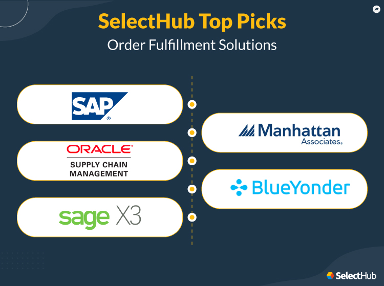 Order Fulfillment Solutions SelectHub Top Picks