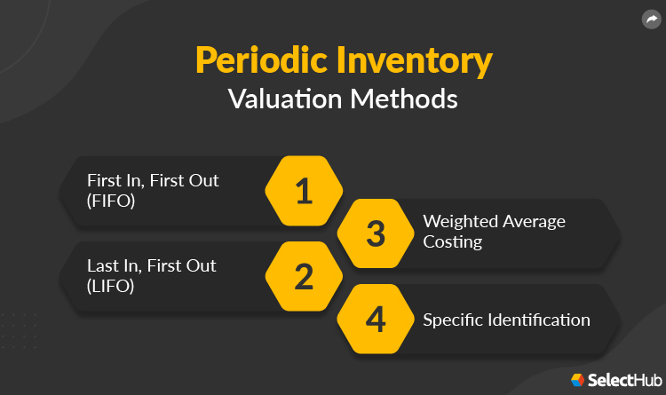 Periodic Inventory Valuation Methods