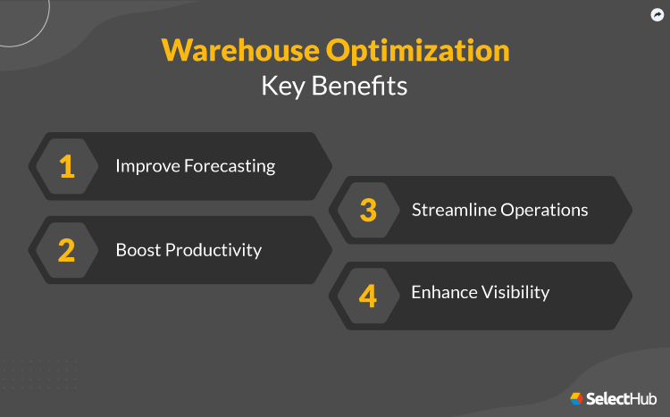 Warehouse Optimization Benefits