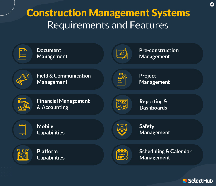 Construction Management System Requirements and Features