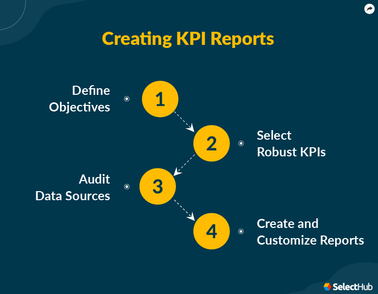 Steps to Create KPI Reports