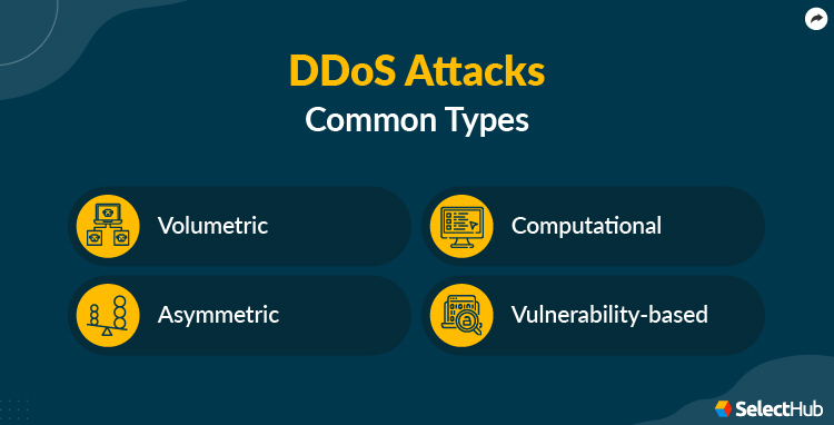 Common Types of DDoS Attacks