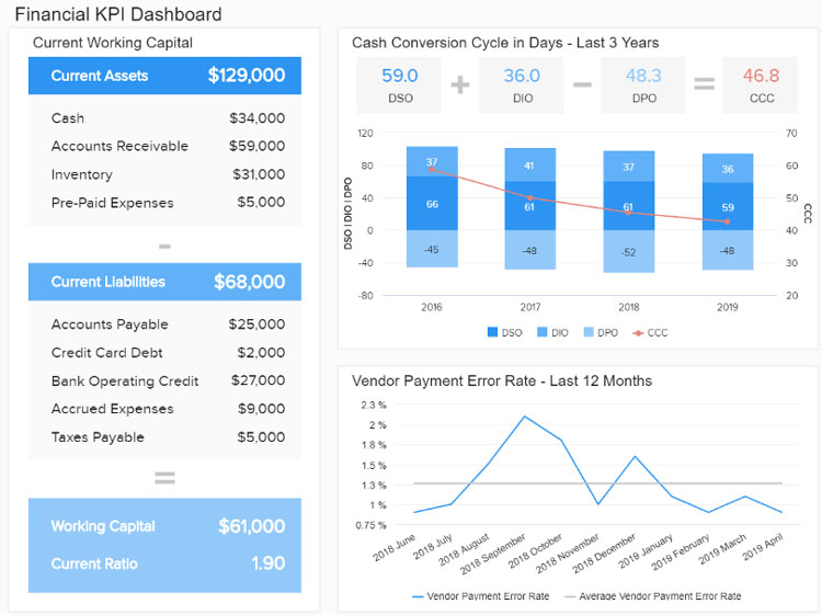 Financial KPI Dashboard