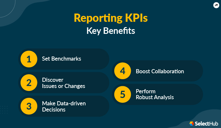 Reporting KPI Benefits