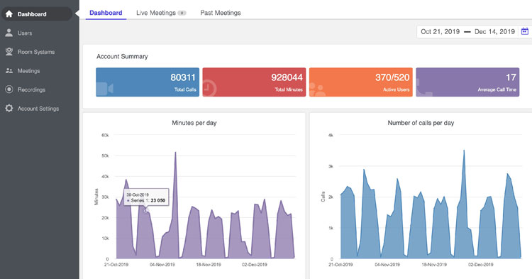 Live meeting statistics dashboard