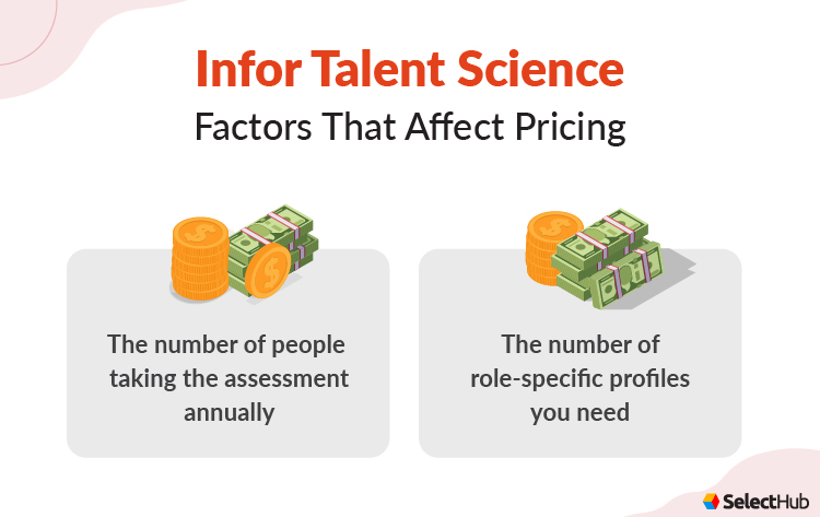 Understanding Infor Talent Science Pricing