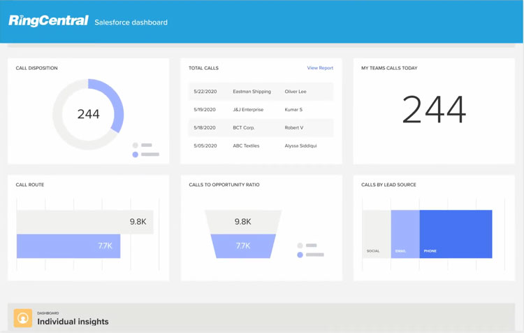 Individual Performance Insights Dashboard in RingCentral