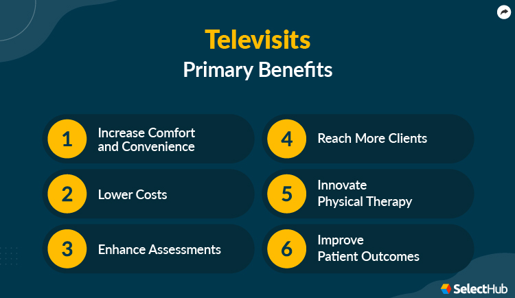 Televisits Benefits