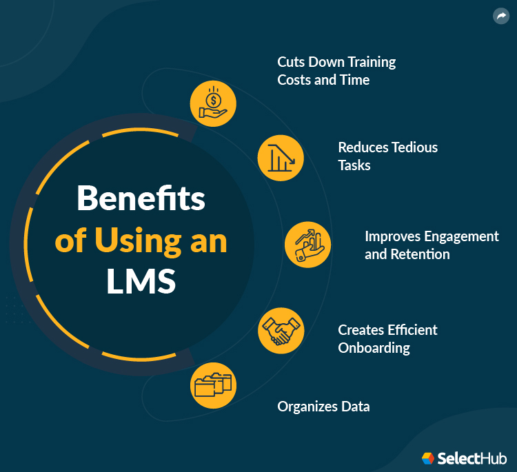 Benefits of Using an LMS