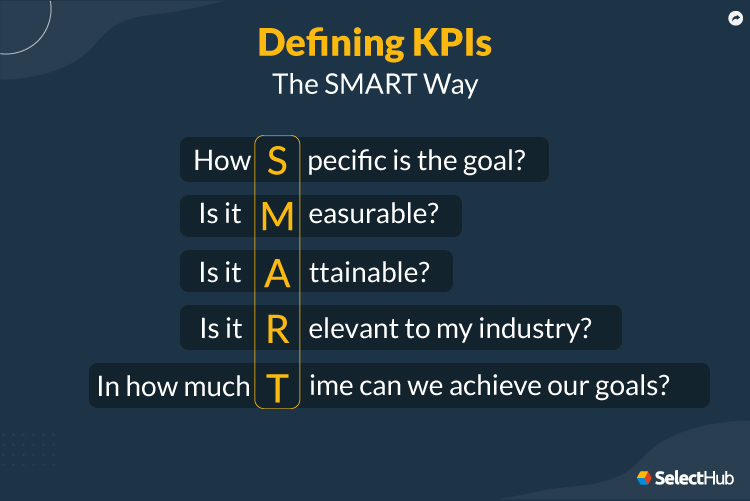 Defining KPIs