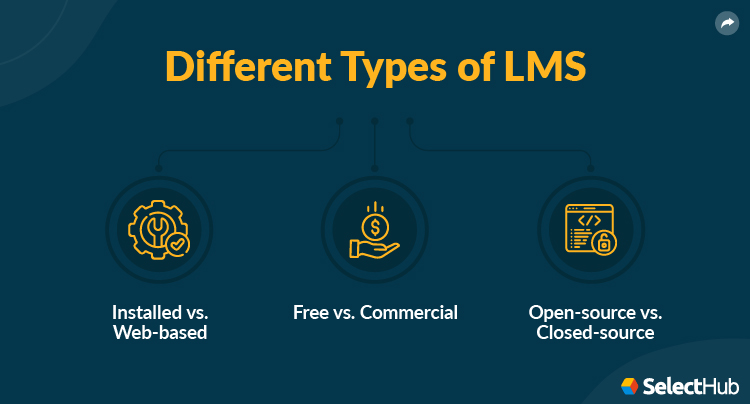 Types of LMS