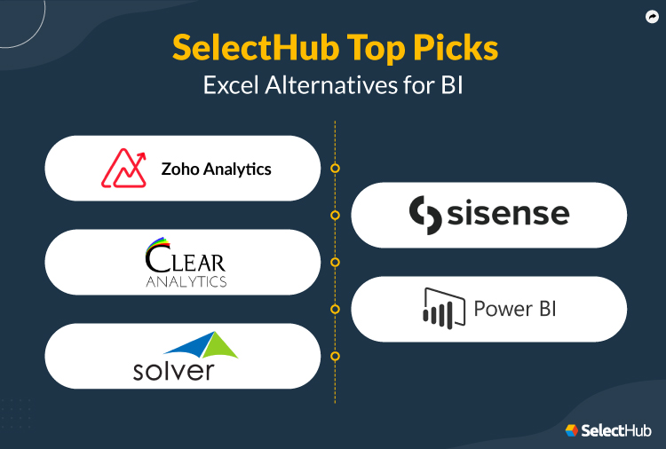 Top Excel Alternatives for BI