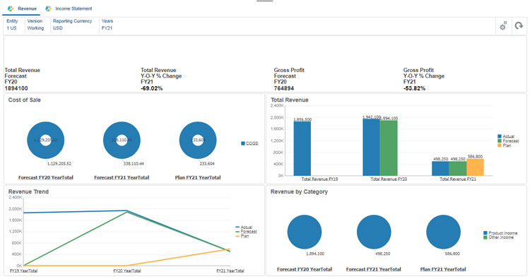 Oracle Analytics Cloud Revenue KPI Dashboard