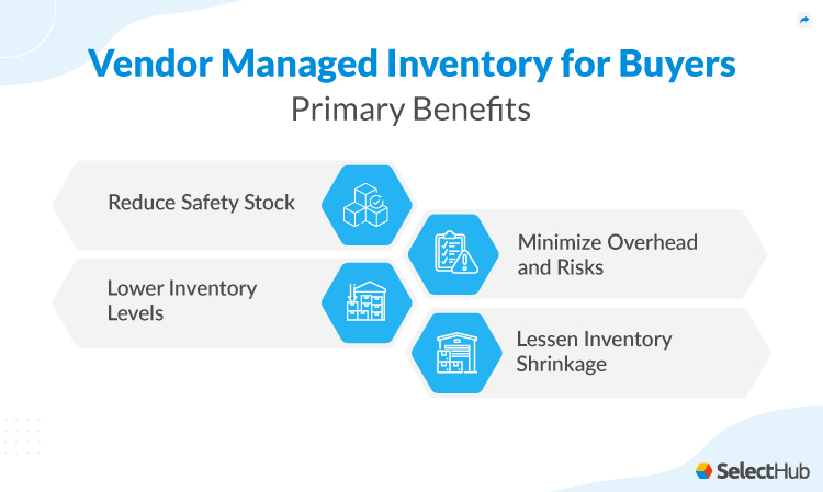 Vendor Managed Inventory for Buyer Benefits